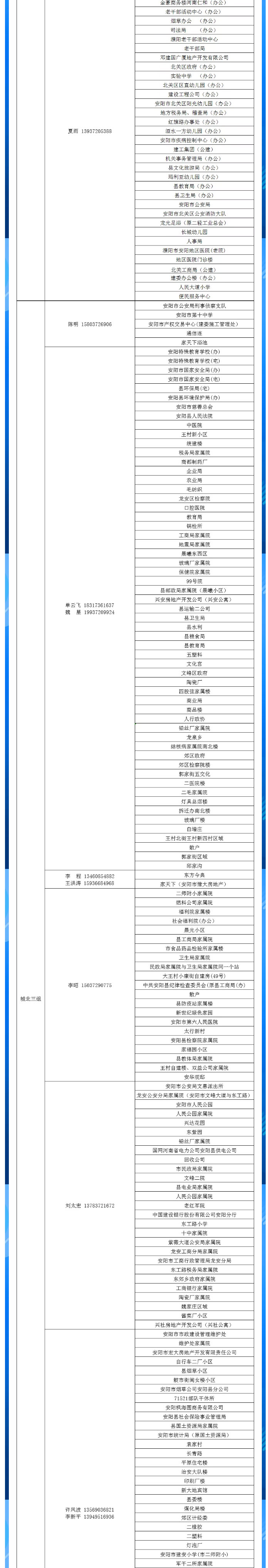 安陽全市供熱小區(qū)供熱服務(wù)部、益和熱力客服專員電話明細_03